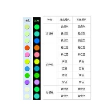 长效丝印夜光粉  长效夜光粉价格 印刷彩色夜光粉价格