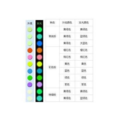 长效丝印夜光粉  长效夜光粉价格 印刷彩色夜光粉价格